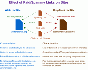 Effect of spammy paid links